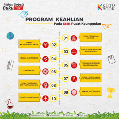 PROGRAM KEAHLIAN PADA SMK PUSAT KEUNGGULAN – Kitto Buku