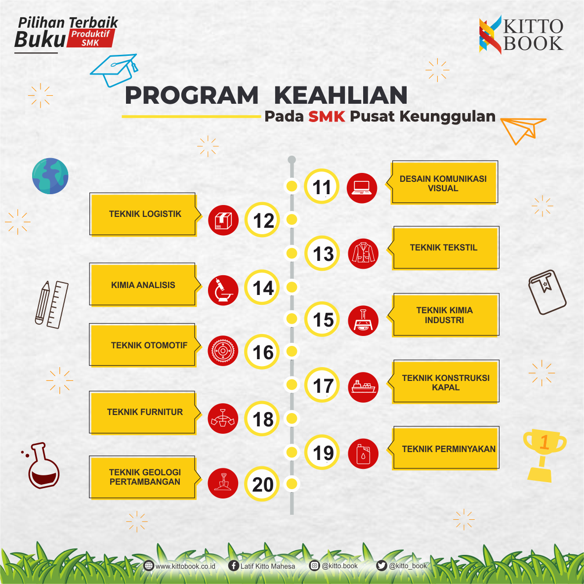 PROGRAM KEAHLIAN PADA SMK PUSAT KEUNGGULAN – Kitto Buku